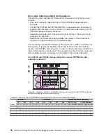 Preview for 128 page of IBM TotalStorage DS5100 Installation, User'S, And Maintenance Manual