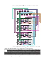 Предварительный просмотр 130 страницы IBM TotalStorage DS5100 Installation, User'S, And Maintenance Manual