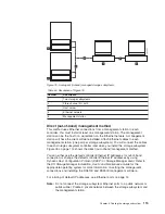 Preview for 145 page of IBM TotalStorage DS5100 Installation, User'S, And Maintenance Manual