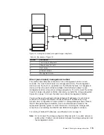 Предварительный просмотр 145 страницы IBM TotalStorage DS5100 Installation, User'S, And Maintenance Manual