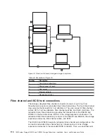 Предварительный просмотр 146 страницы IBM TotalStorage DS5100 Installation, User'S, And Maintenance Manual