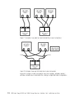 Preview for 148 page of IBM TotalStorage DS5100 Installation, User'S, And Maintenance Manual