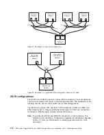 Preview for 150 page of IBM TotalStorage DS5100 Installation, User'S, And Maintenance Manual