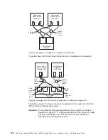 Preview for 152 page of IBM TotalStorage DS5100 Installation, User'S, And Maintenance Manual