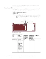 Preview for 176 page of IBM TotalStorage DS5100 Installation, User'S, And Maintenance Manual