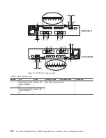 Предварительный просмотр 178 страницы IBM TotalStorage DS5100 Installation, User'S, And Maintenance Manual