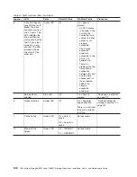 Предварительный просмотр 180 страницы IBM TotalStorage DS5100 Installation, User'S, And Maintenance Manual