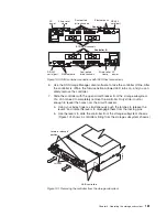 Preview for 193 page of IBM TotalStorage DS5100 Installation, User'S, And Maintenance Manual