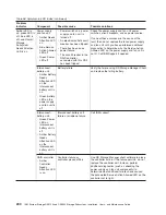 Предварительный просмотр 236 страницы IBM TotalStorage DS5100 Installation, User'S, And Maintenance Manual