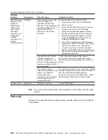 Preview for 240 page of IBM TotalStorage DS5100 Installation, User'S, And Maintenance Manual