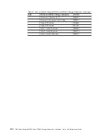 Preview for 242 page of IBM TotalStorage DS5100 Installation, User'S, And Maintenance Manual