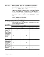 Preview for 243 page of IBM TotalStorage DS5100 Installation, User'S, And Maintenance Manual