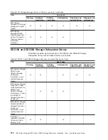 Предварительный просмотр 244 страницы IBM TotalStorage DS5100 Installation, User'S, And Maintenance Manual