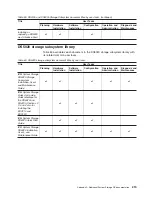 Предварительный просмотр 245 страницы IBM TotalStorage DS5100 Installation, User'S, And Maintenance Manual