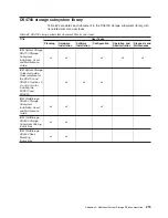 Предварительный просмотр 247 страницы IBM TotalStorage DS5100 Installation, User'S, And Maintenance Manual