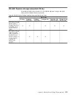 Preview for 251 page of IBM TotalStorage DS5100 Installation, User'S, And Maintenance Manual