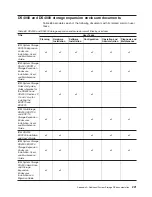 Предварительный просмотр 253 страницы IBM TotalStorage DS5100 Installation, User'S, And Maintenance Manual