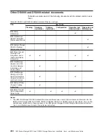 Preview for 254 page of IBM TotalStorage DS5100 Installation, User'S, And Maintenance Manual