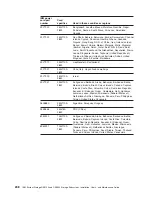 Preview for 270 page of IBM TotalStorage DS5100 Installation, User'S, And Maintenance Manual