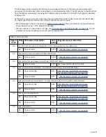 Preview for 27 page of IBM TotalStorage Enterprise 3592 Maintenance Information