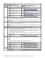 Preview for 28 page of IBM TotalStorage Enterprise 3592 Maintenance Information