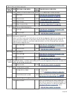 Preview for 29 page of IBM TotalStorage Enterprise 3592 Maintenance Information