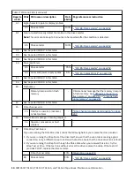 Preview for 30 page of IBM TotalStorage Enterprise 3592 Maintenance Information