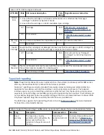 Preview for 32 page of IBM TotalStorage Enterprise 3592 Maintenance Information