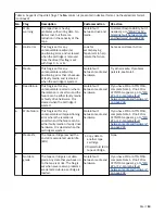 Preview for 33 page of IBM TotalStorage Enterprise 3592 Maintenance Information