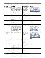 Preview for 34 page of IBM TotalStorage Enterprise 3592 Maintenance Information