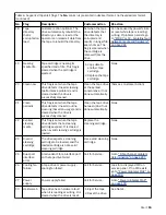 Preview for 35 page of IBM TotalStorage Enterprise 3592 Maintenance Information