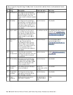 Preview for 36 page of IBM TotalStorage Enterprise 3592 Maintenance Information