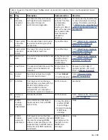 Preview for 37 page of IBM TotalStorage Enterprise 3592 Maintenance Information