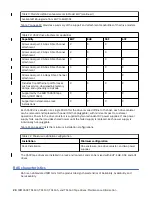 Preview for 40 page of IBM TotalStorage Enterprise 3592 Maintenance Information