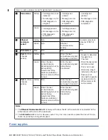 Preview for 52 page of IBM TotalStorage Enterprise 3592 Maintenance Information