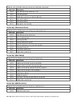 Preview for 68 page of IBM TotalStorage Enterprise 3592 Maintenance Information