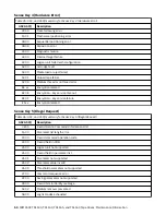 Preview for 70 page of IBM TotalStorage Enterprise 3592 Maintenance Information