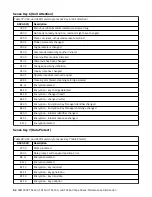 Preview for 72 page of IBM TotalStorage Enterprise 3592 Maintenance Information