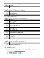 Preview for 73 page of IBM TotalStorage Enterprise 3592 Maintenance Information