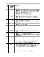 Preview for 77 page of IBM TotalStorage Enterprise 3592 Maintenance Information