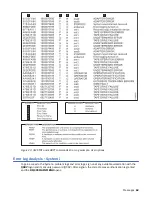 Preview for 83 page of IBM TotalStorage Enterprise 3592 Maintenance Information