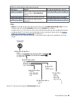 Preview for 109 page of IBM TotalStorage Enterprise 3592 Maintenance Information