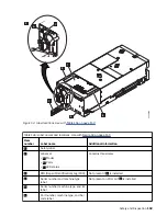 Preview for 179 page of IBM TotalStorage Enterprise 3592 Maintenance Information