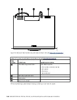 Preview for 180 page of IBM TotalStorage Enterprise 3592 Maintenance Information