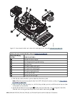 Preview for 220 page of IBM TotalStorage Enterprise 3592 Maintenance Information