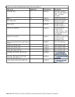 Preview for 280 page of IBM TotalStorage Enterprise 3592 Maintenance Information