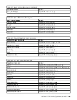 Preview for 285 page of IBM TotalStorage Enterprise 3592 Maintenance Information