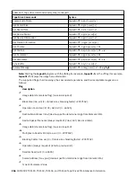 Preview for 286 page of IBM TotalStorage Enterprise 3592 Maintenance Information