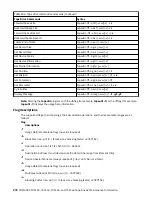 Preview for 292 page of IBM TotalStorage Enterprise 3592 Maintenance Information