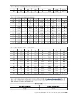 Preview for 305 page of IBM TotalStorage Enterprise 3592 Maintenance Information